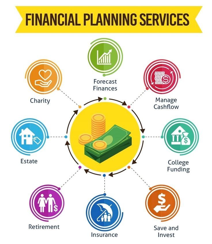 Financial Advisor Business Plan: Step-by-Step Guide for Success in 2025